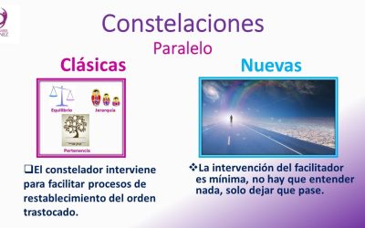 Paralelo entre Constelaciones clásicas y nuevas Constelaciones, imágenes 6 y 7