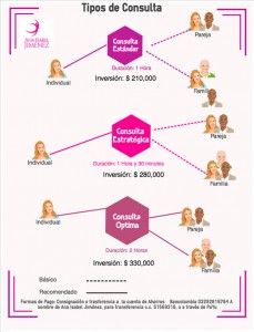 Tipos de consulta