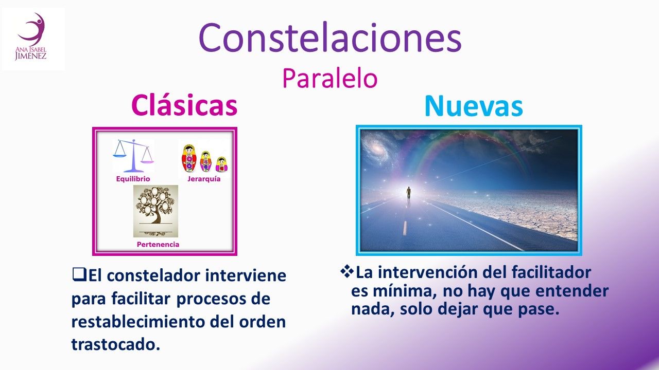 Lámina 6 paralelo constelaciones clásicas y nueva constelaciones