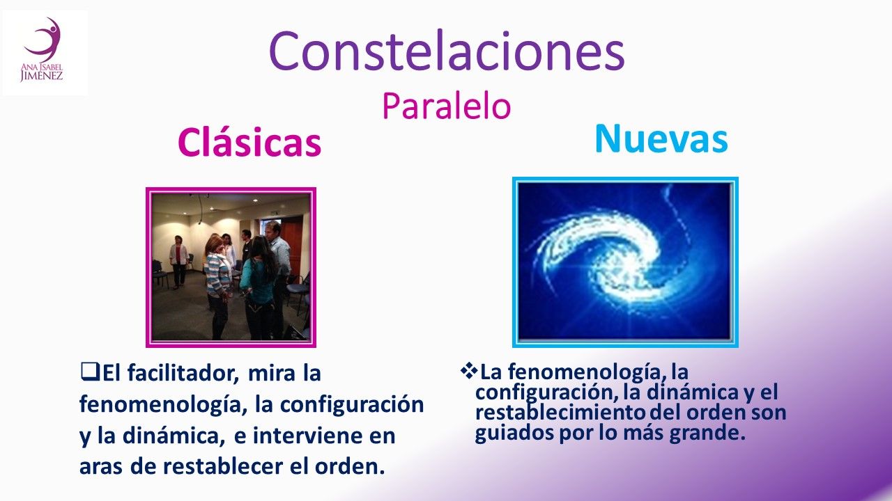 Lámina 7 paralelo constelaciones clásicas y nueva constelaciones