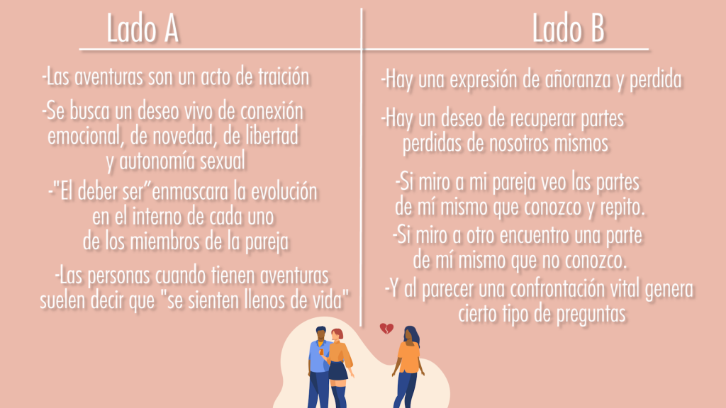 Las dos caras de la infidelidad 