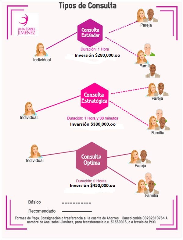 2023AnaIsabelTiposdeConsulta Tarifas de Consultas de Ana Isabel Jimenez